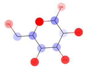 Library release: visualize saliency map of deep neural network